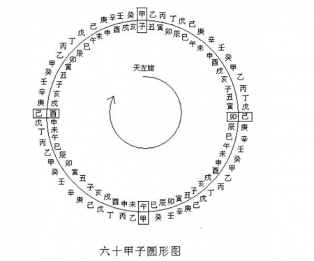 易道与五行